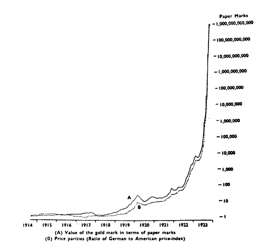 why was 1923 a difficult year for the weimar republic