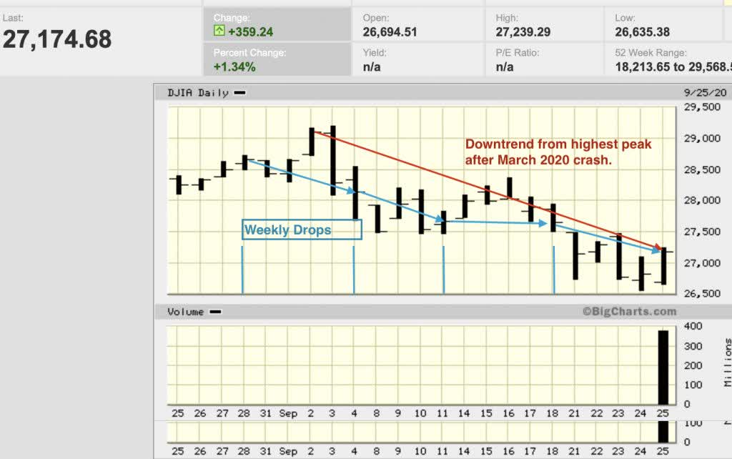 april 24 tick tock trend