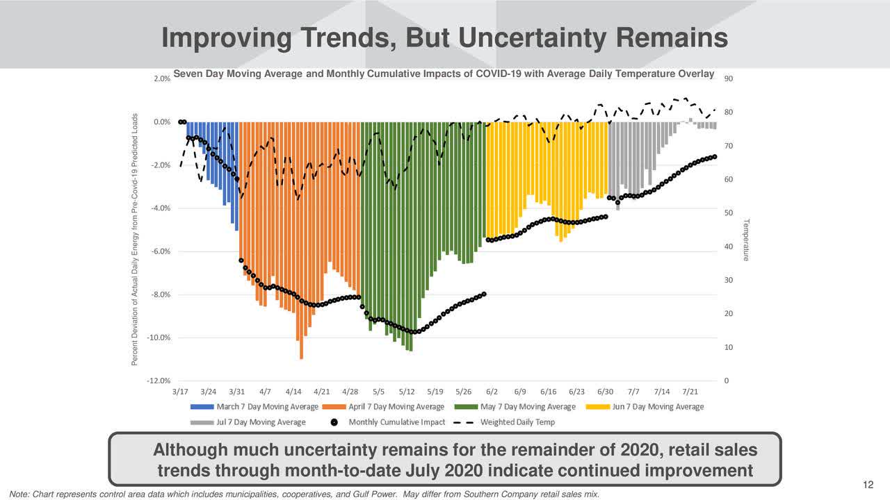 Southern Company Has Markedly Attractive Compared To The Broad Market (NYSESO) Seeking