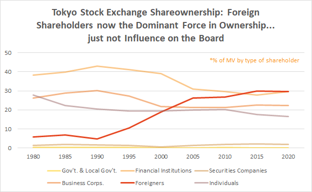 One Step Forward, Two Steps Back For Corporate Governance In Japan