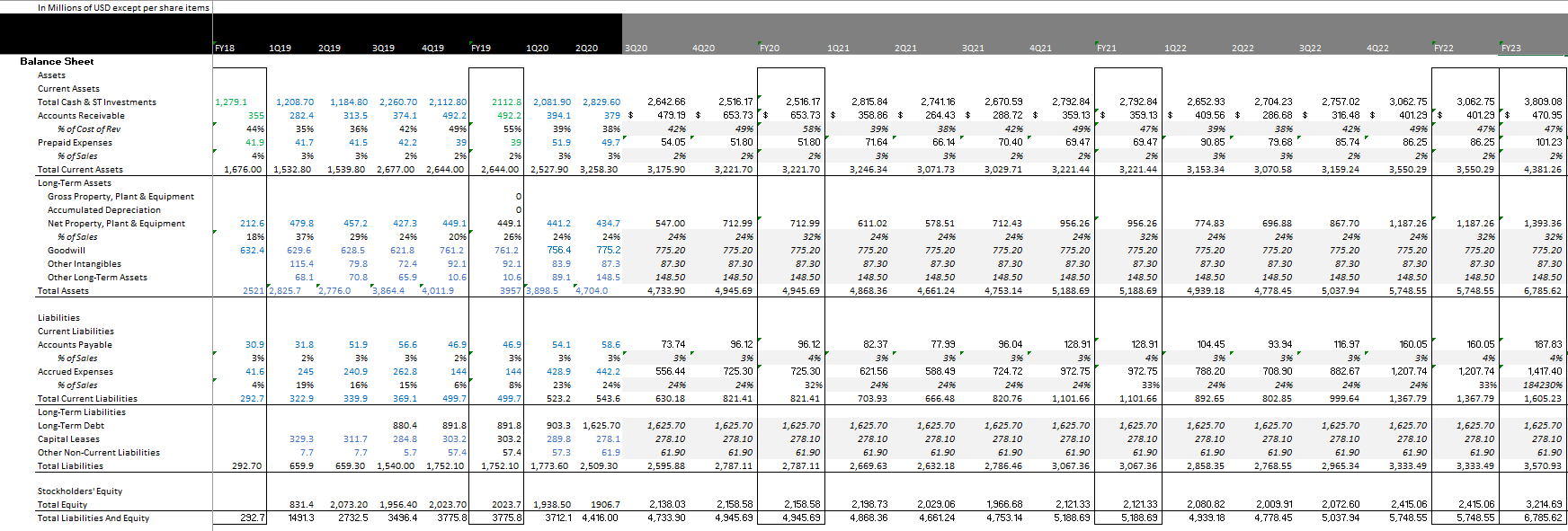 Snap Wait For A Pullback Here (NYSESNAP) Seeking Alpha