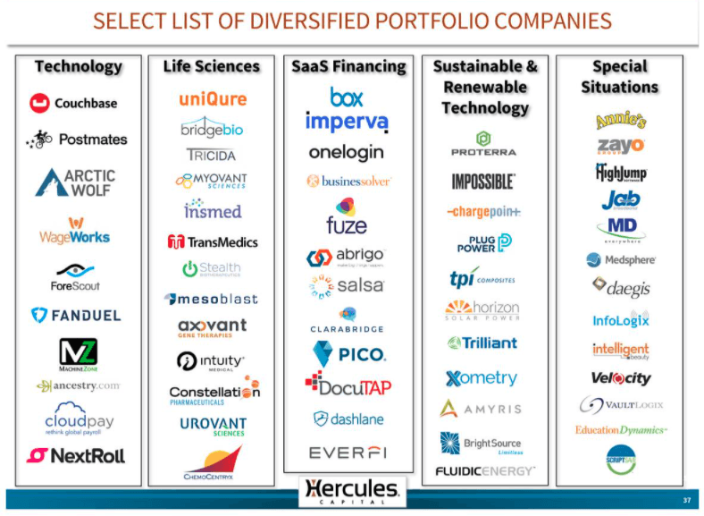 Hercules Capital: A High-Yield Play On Technology And ...