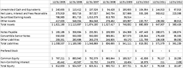 Atlanticus Holdings: Quiet Turnaround Efforts Appear Set To Bear Fruit ...