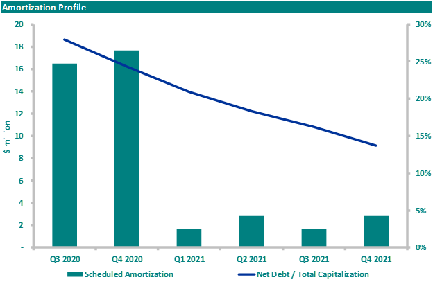 Dht Holdings Well Positioned For A Counter Cyclical Strategy Nyse Dht Seeking Alpha