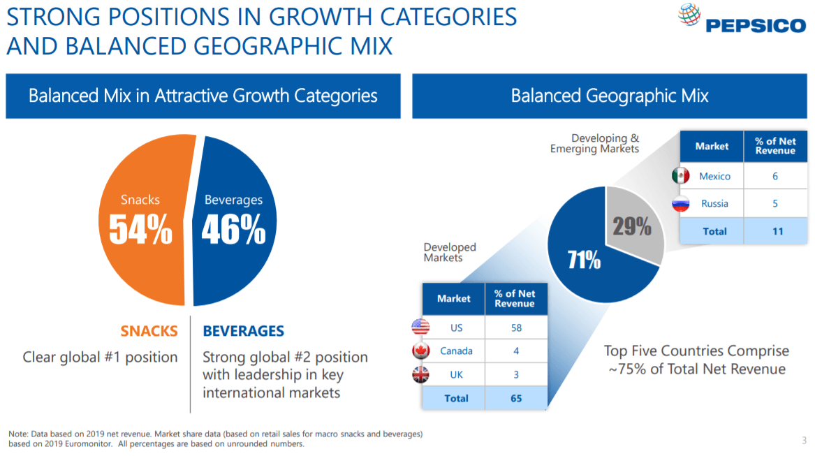 Buy PepsiCo Ahead Of Earnings (NASDAQ:PEP) | Seeking Alpha