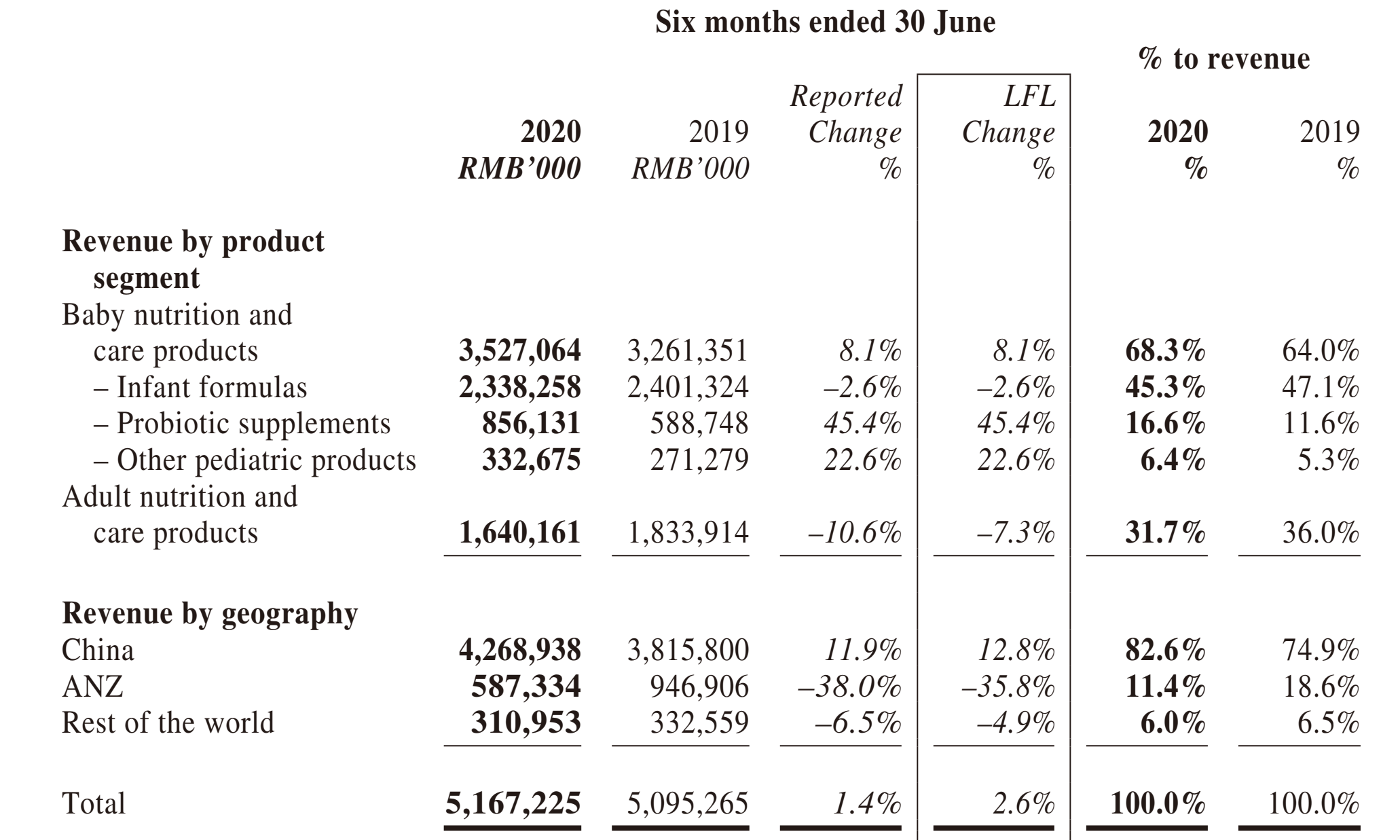 health-and-happiness-international-reinitiates-interim-dividend