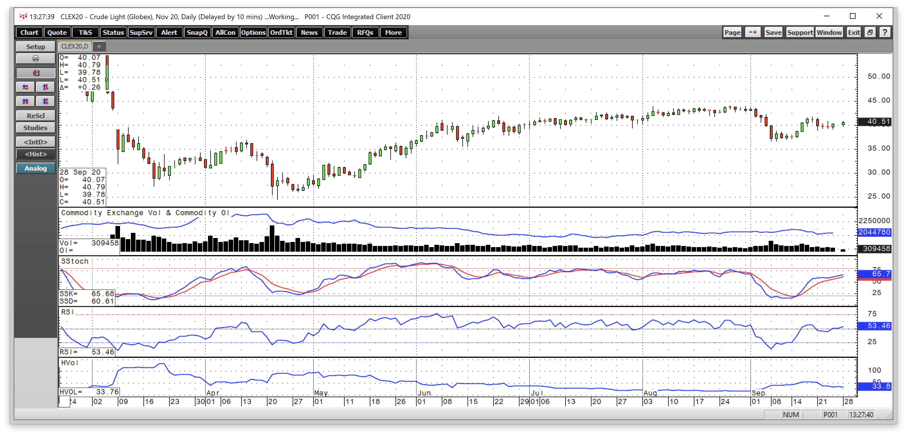 Crude Oil Likely To See Volatility Going Into The U.S. Election ...