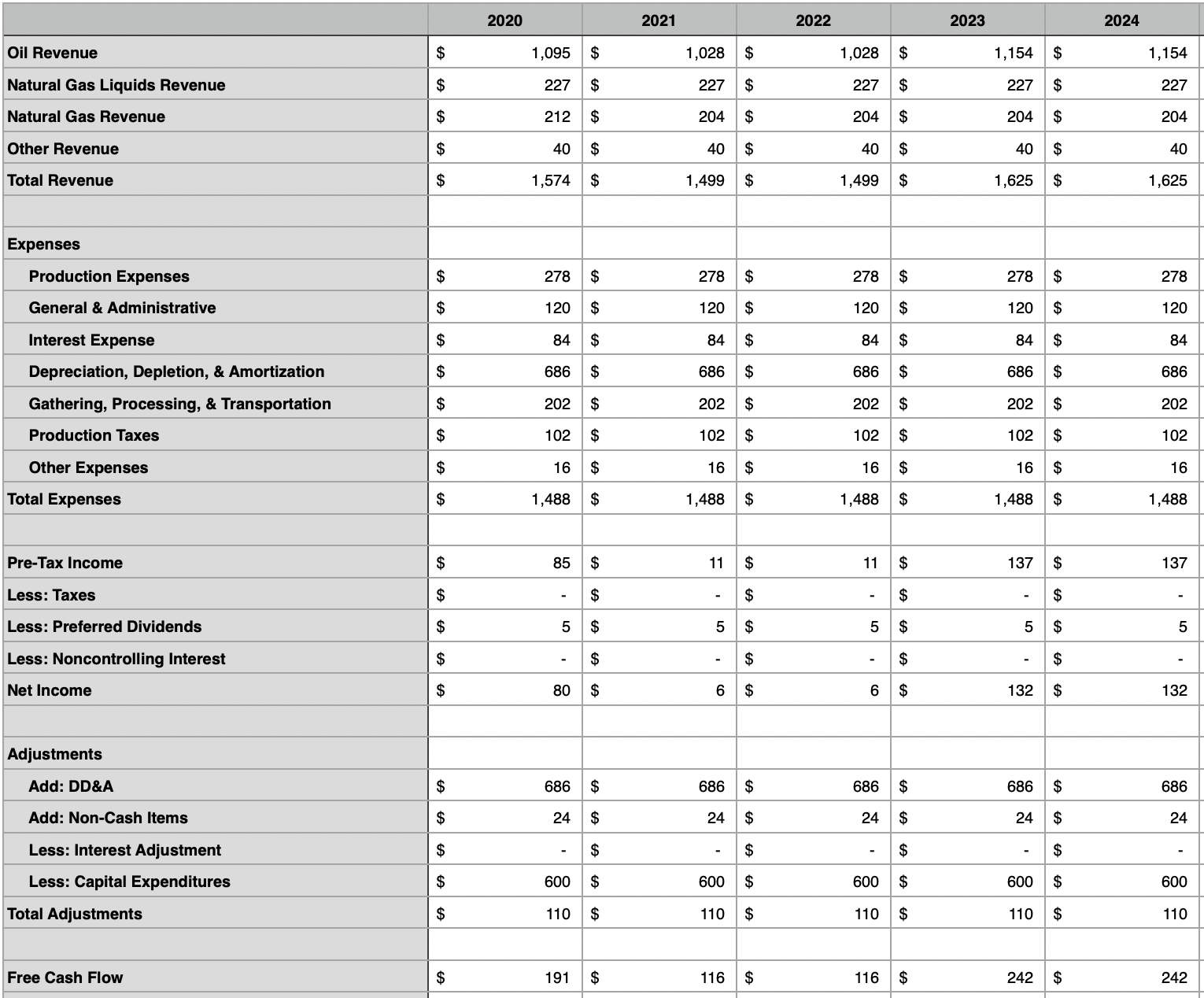 Cimarex Energy: Nothing Appetizing (NYSE:CTRA) | Seeking Alpha