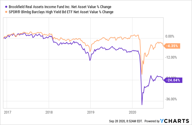 2018 Q3 – Investment Letter (Copart) – YCG Investments