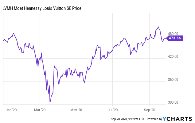 Declassified: LVMH / Tiffany (XPAR:MC set to acquire NYSE:TIF by mid-year  2021) – HOLD