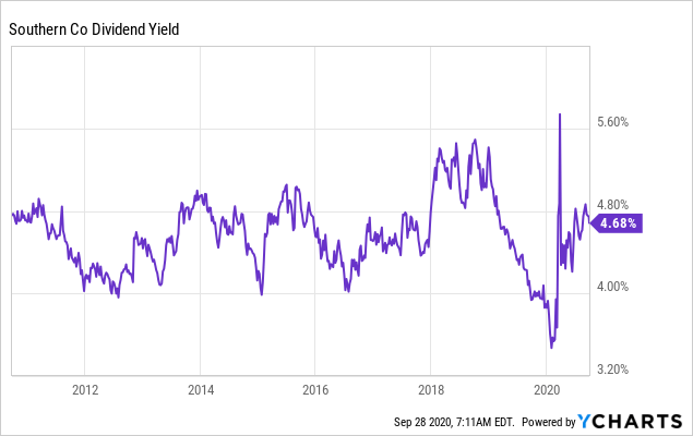 southern-company-has-become-markedly-attractive-compared-to-the-broad