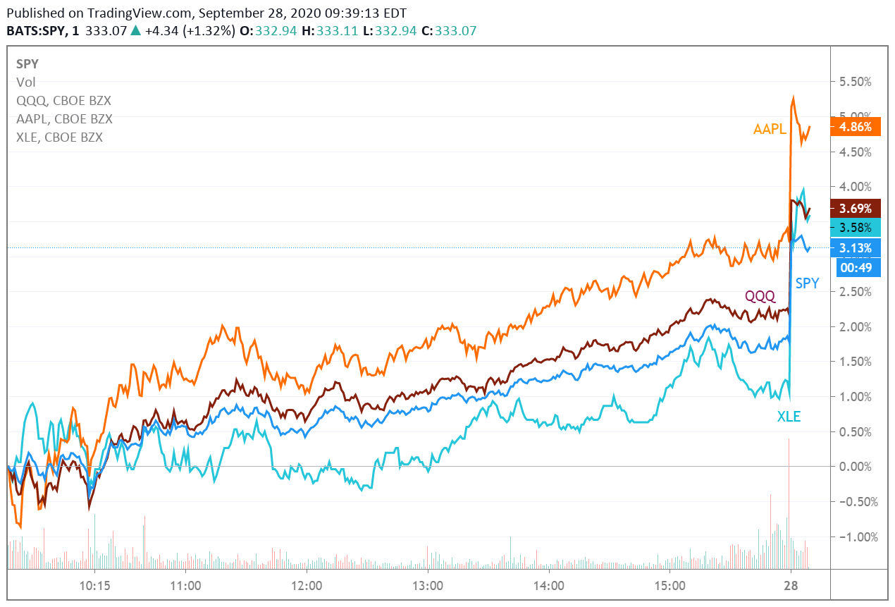 Megacaps and M&A push major averages higher (NYSEARCA:XLE) | Seeking Alpha