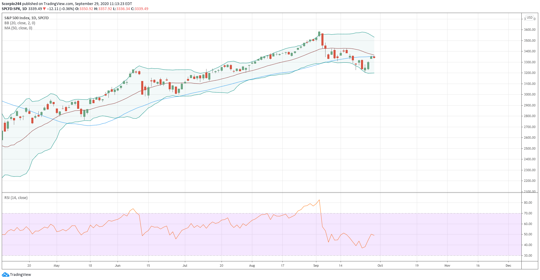 The Rally In Stocks Failed Where It Mattered Most | Seeking Alpha