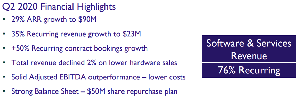 OneSpan: A Buying Opportunity Despite The Accounting Gaffe (NASDAQ:OSPN ...