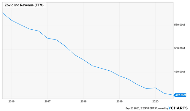 Chart, line chart Description automatically generated