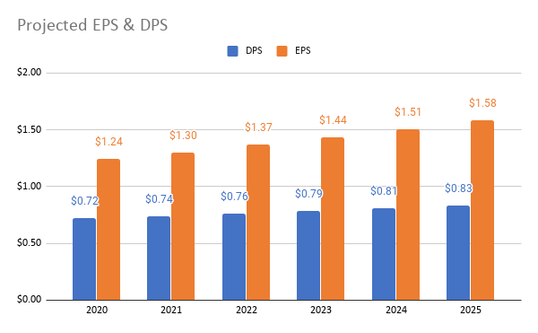 York Water: 200 Years Of Uninterrupted Dividend Payments, But Limited ...