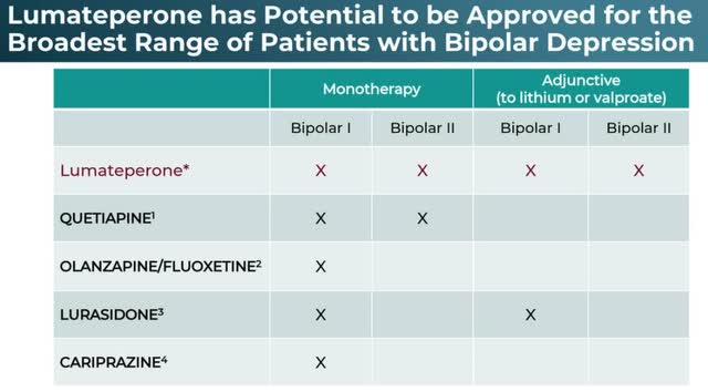 Intra-Cellular Therapies: Navigating Choppy CNS Treatment Waters With ...