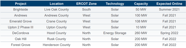 Table Description automatically generated