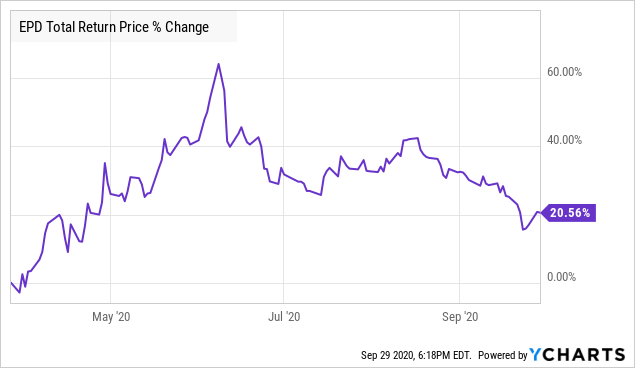 Tiffany: Attractive M&A Spread As LVMH Countersues (NYSE:TIF)