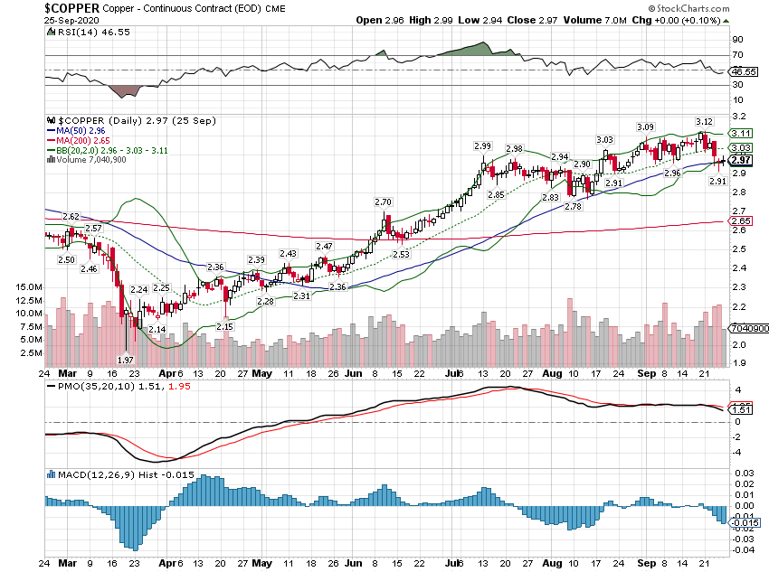 Kitcometals Com Charts Copper Html