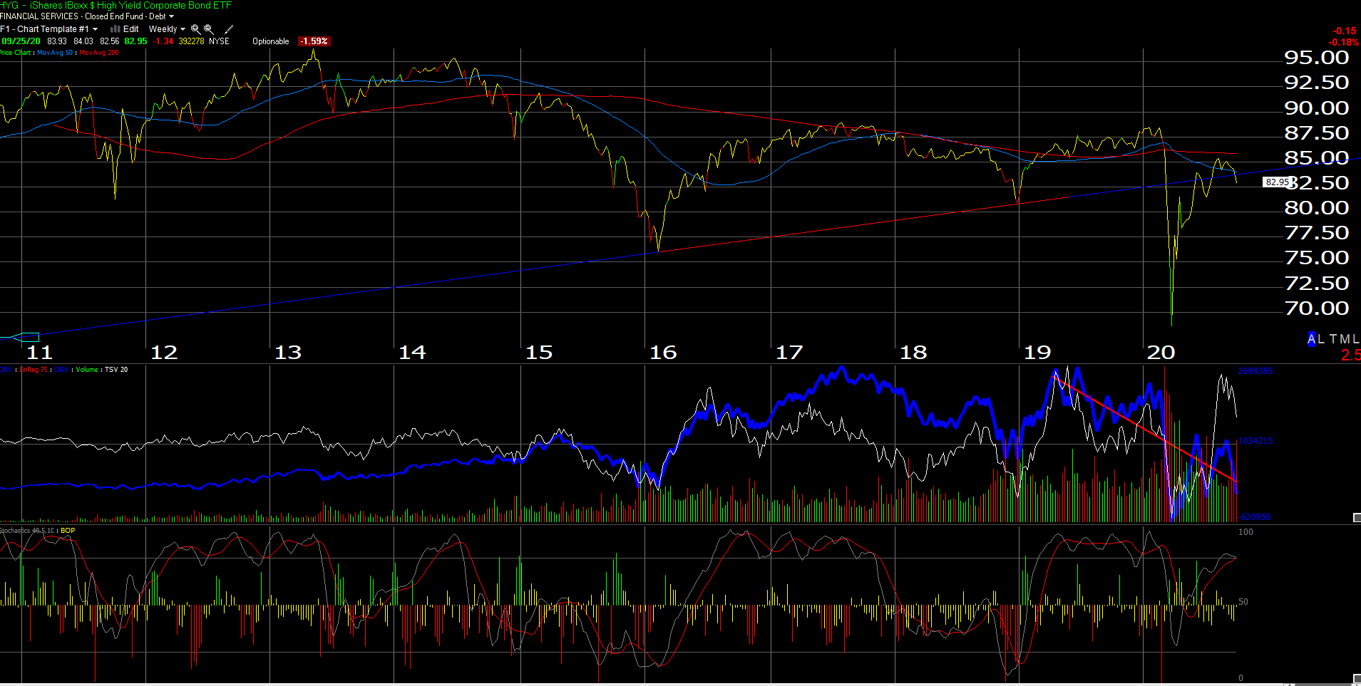 Ishares etfs