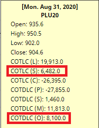 Platinum COTs
