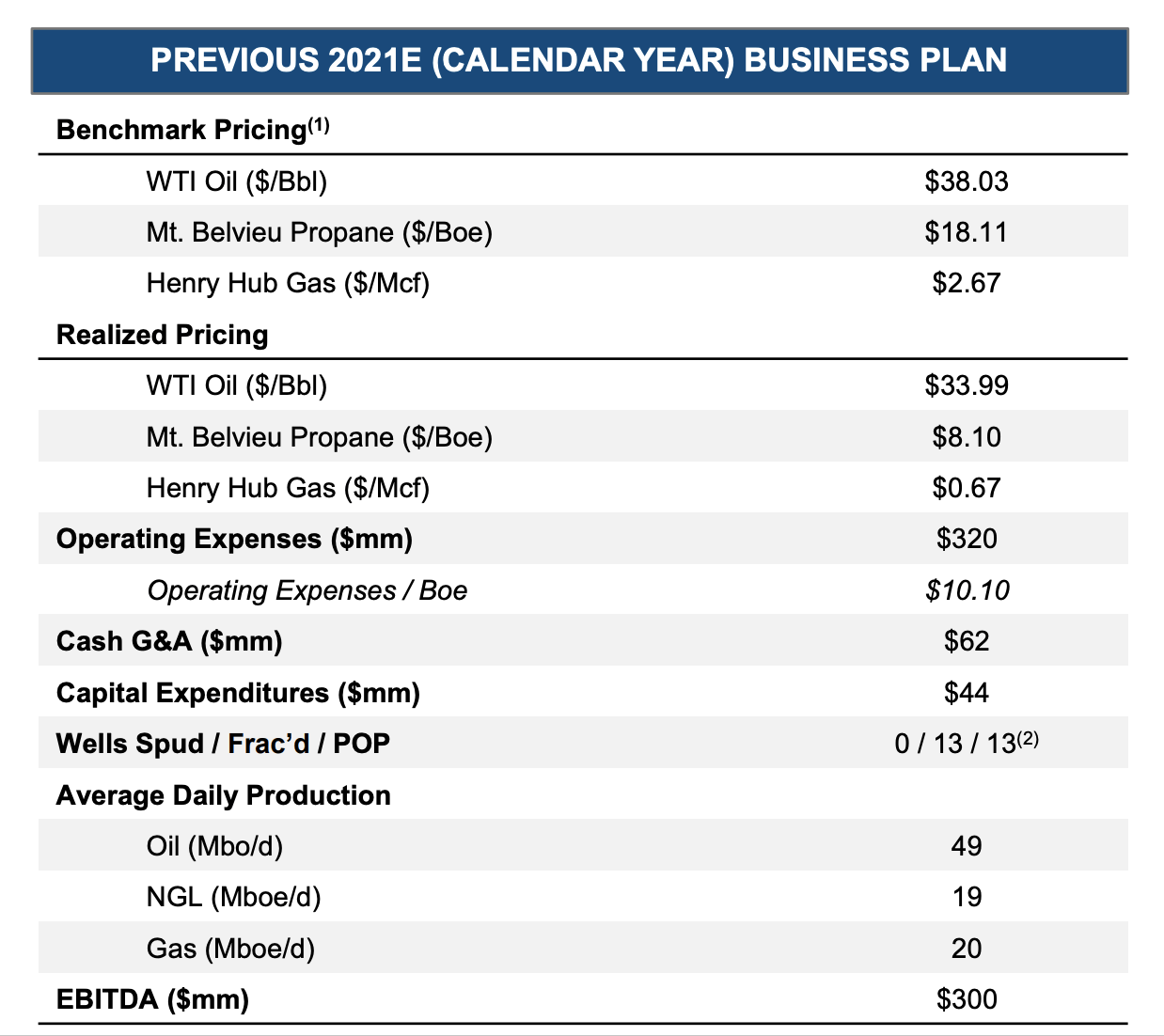 Whiting Petroleum Exits Bankruptcy (NASDAQCHRD) Seeking Alpha