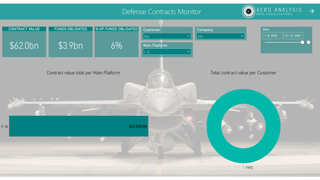 F-16 Order Taiwan China Lockheed Martin