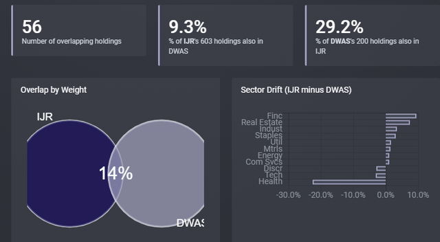 ishare small cap etf ishare small cap etf