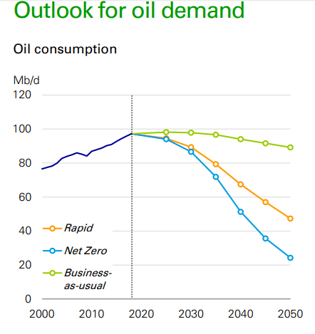 Tanker Market Outlook: Demand For Tankers To Drop With Oil Consumption ...