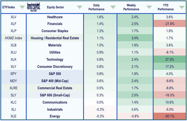 homebuilder etf