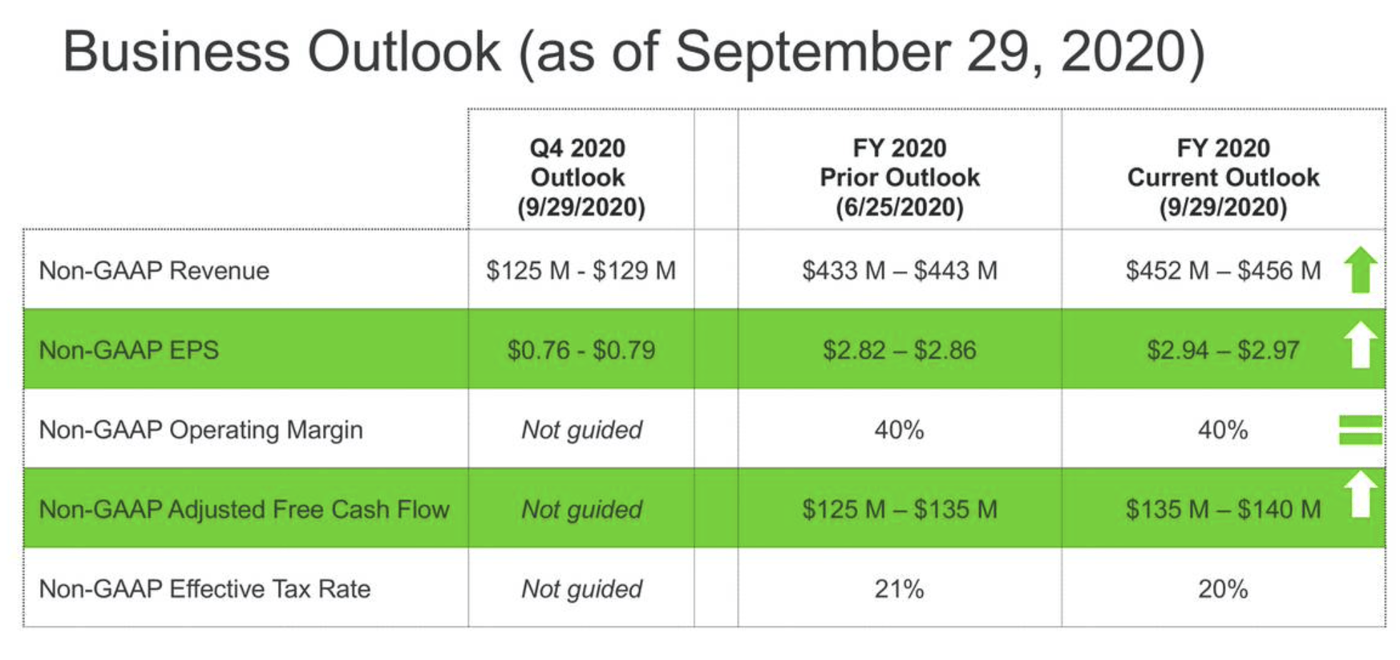 “Hatarakonet” Dip is making great progress/What is the reason why it was able to attract so many applicants?