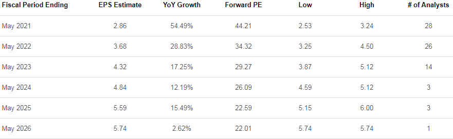 nike shares outstanding