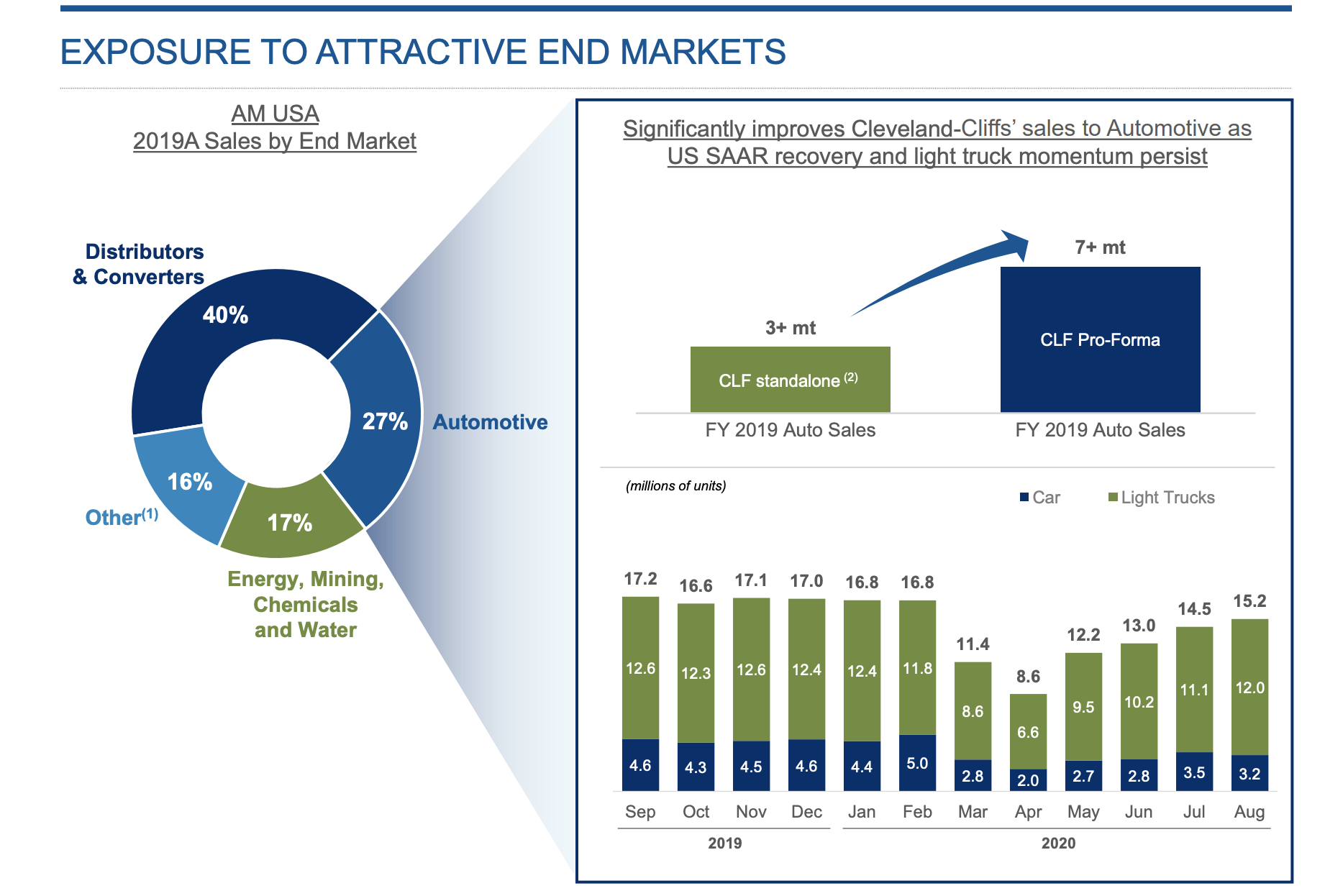 ClevelandCliffs' Big Bet On America (NYSECLF) Seeking Alpha