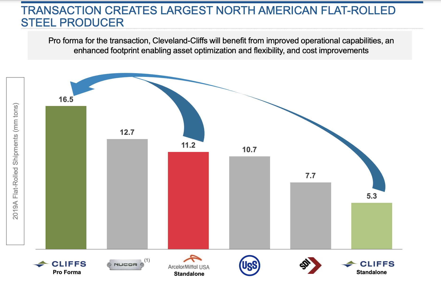 ClevelandCliffs' Big Bet On America (NYSECLF) Seeking Alpha