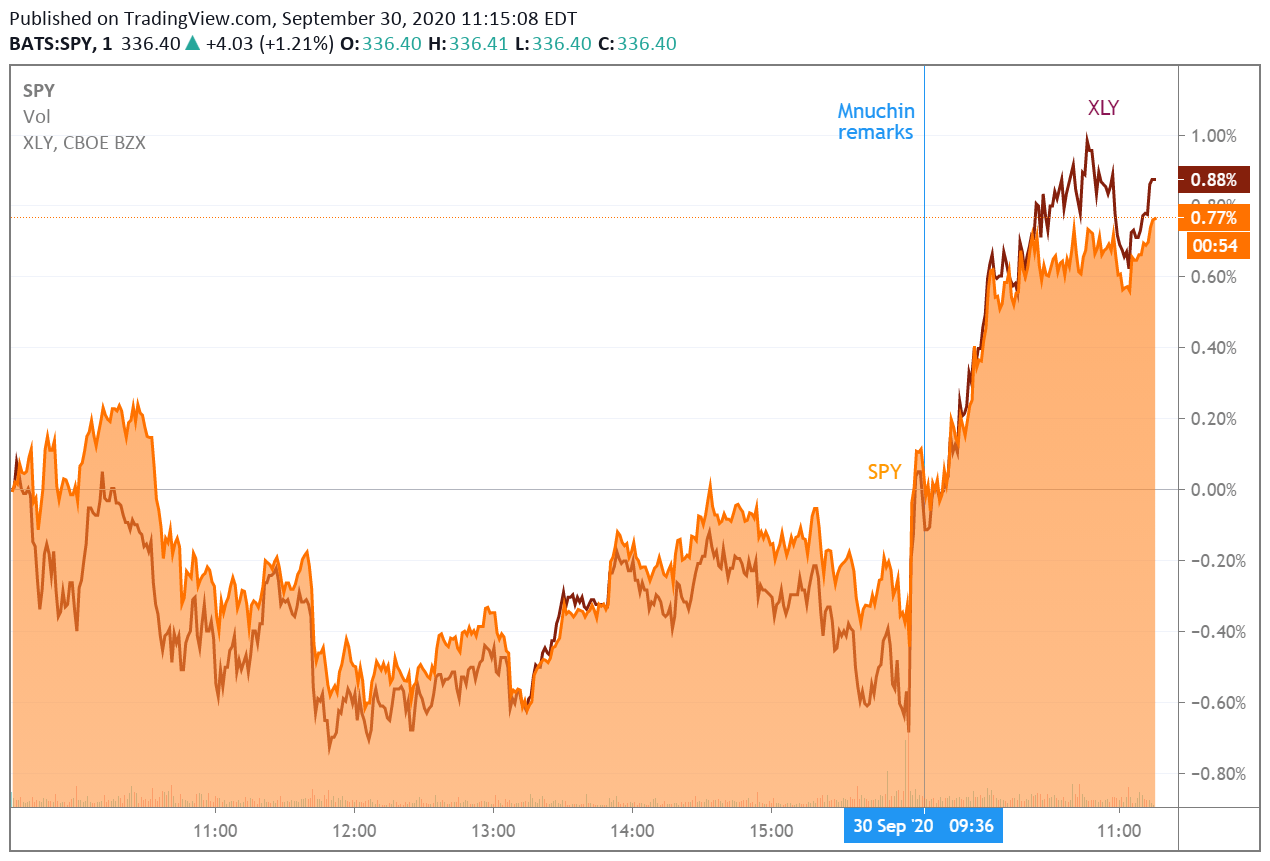 nike stock price after hours
