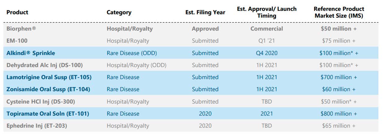 FDA OKs Eton Pharma's hydrocortisone as replacement therapy in ...