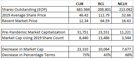 Royal Caribbean - Share Price Retrenchment Expected, Notably Relative ...