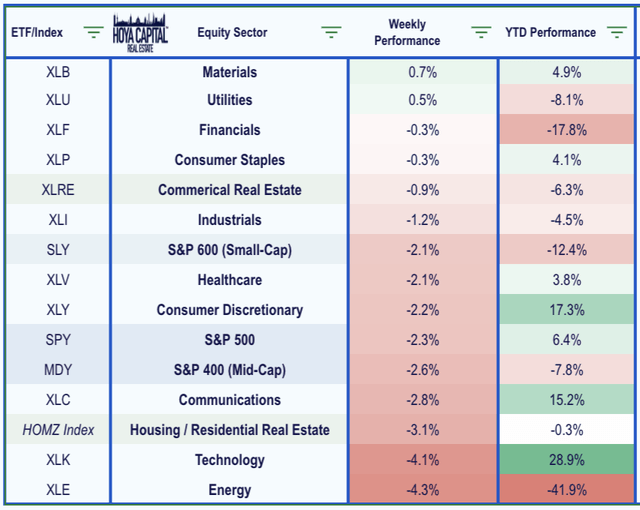 homebuilding ETF