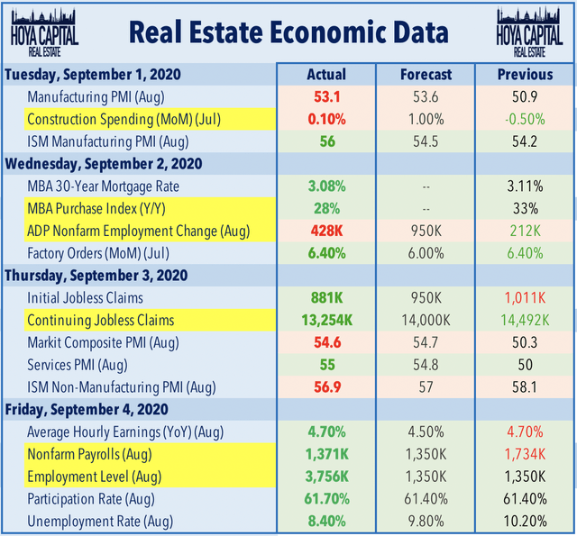 real estate data