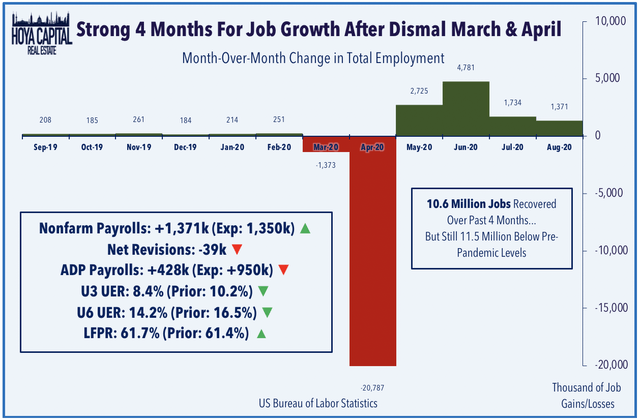 employment data