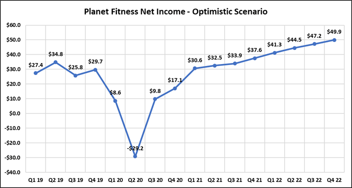 Guest Post by Thecoinrepublic.com: Planet Fitness (PLNT) Stock