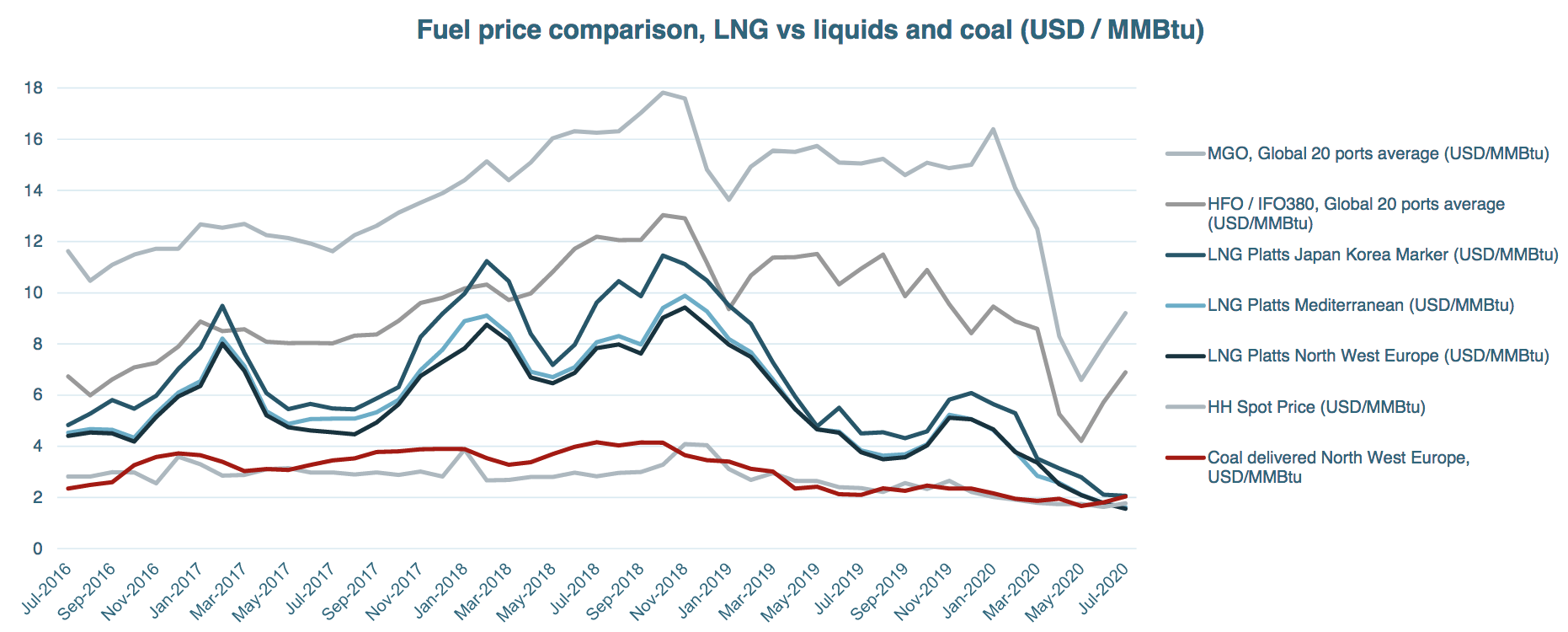 9% Yield, No K-1, Strong Coverage: Hoegh LNG Preferred A Units (OTCMKTS ...