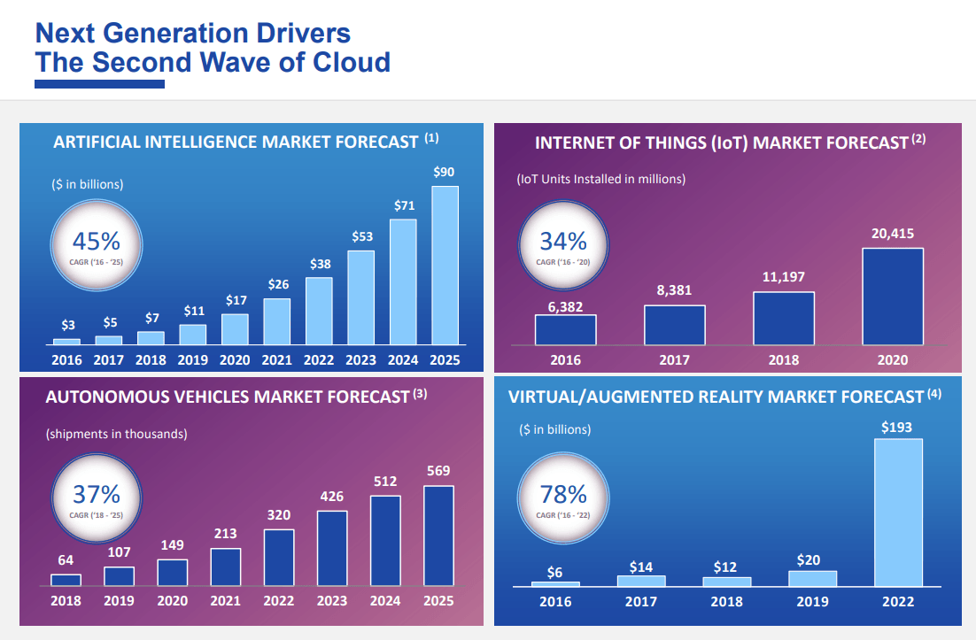 Digital Realty Trust Get Ready To Buy (NYSEDLR) Seeking Alpha