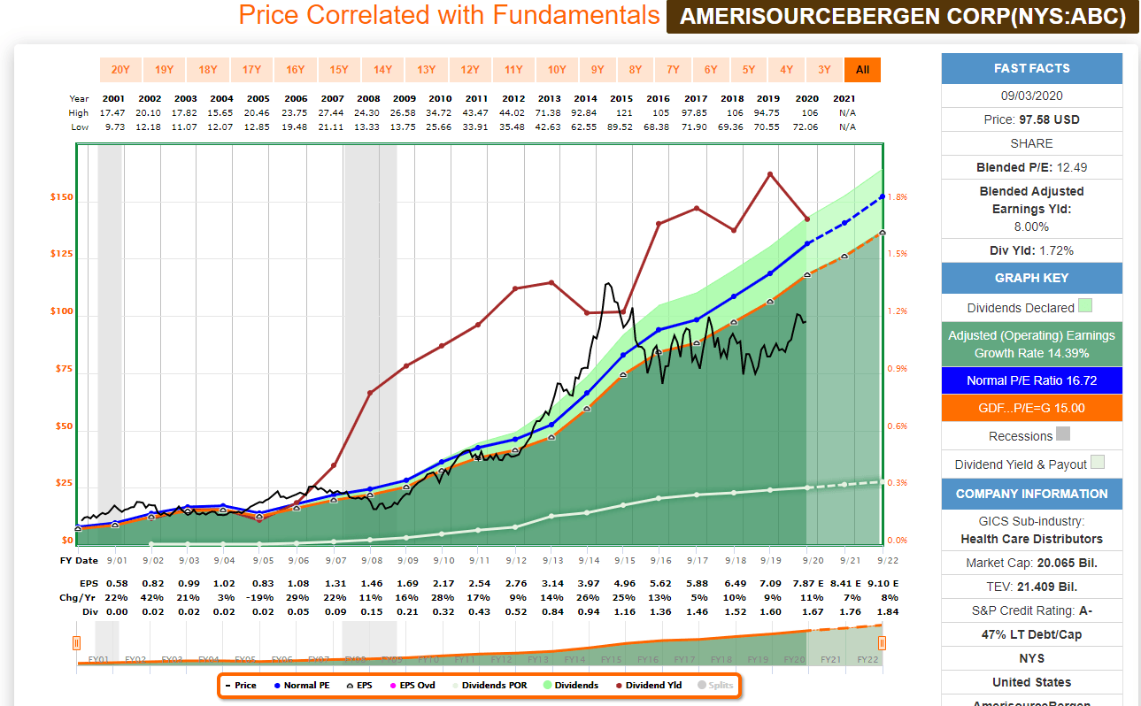 amerisourcebergen-the-highest-quality-healthcare-company-on-sale-nyse-abc-seeking-alpha