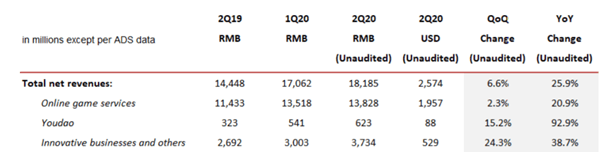 NetEase: Gaming Powerhouse With An Extensive Runway Ahead (NASDAQ:NTES ...