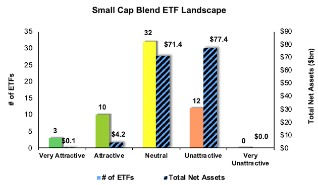 Best And Worst Q3 2020: Small-Cap Blend ETFs And Mutual Funds | Seeking ...