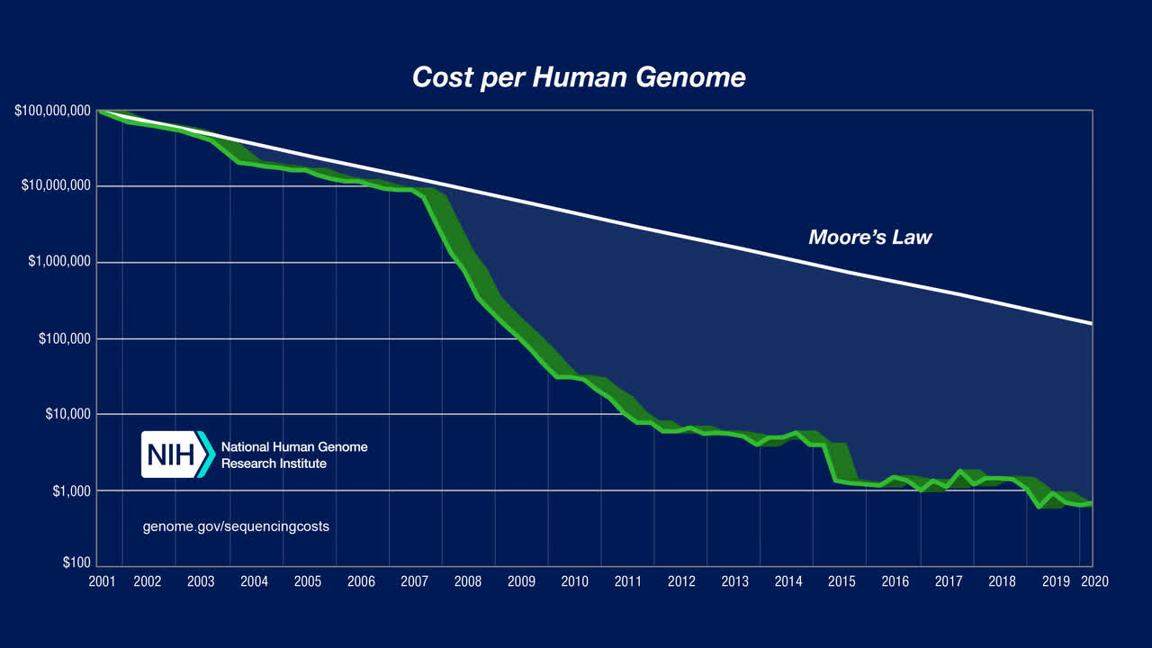 Saupload Sequencing Cost Per Genome May2020 Thumb1 
