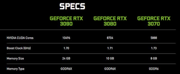 Amd S Big Navi Gpu Might Still Be Relevant Against Nvidia S 3xxx Nasdaq Amd Seeking Alpha