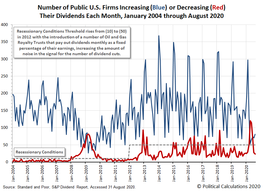 Dividends By The Numbers In August 2020 Seeking Alpha